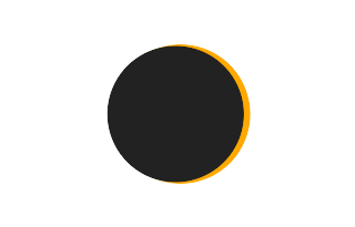 Partielle Sonnenfinsternis vom 26.10.2478