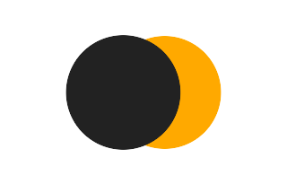 Partial solar eclipse of 09/24/2481 Partial solar eclipse of 09/24/2481