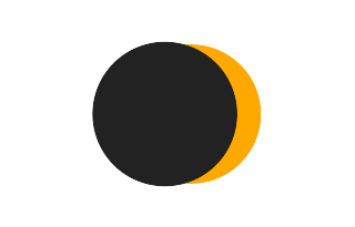 Partielle Sonnenfinsternis vom 13.06.2485 Partielle Sonnenfinsternis vom 13.06.2485