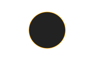 Ringförmige Sonnenfinsternis vom 15.11.2487