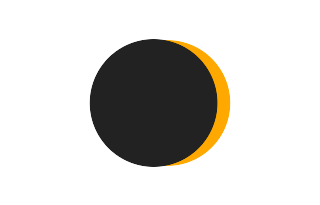 Partial solar eclipse of 11/04/2488 Partial solar eclipse of 11/04/2488