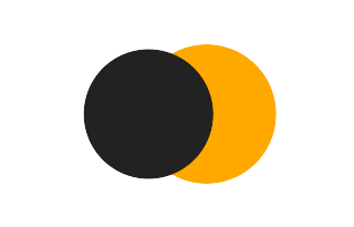 Partielle Sonnenfinsternis vom 10.04.2499 Partielle Sonnenfinsternis vom 10.04.2499