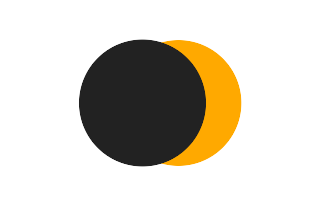 Partial solar eclipse of 10/05/2499 Partial solar eclipse of 10/05/2499