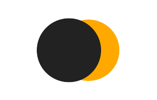 Partial solar eclipse of 06/25/2503 Partial solar eclipse of 06/25/2503