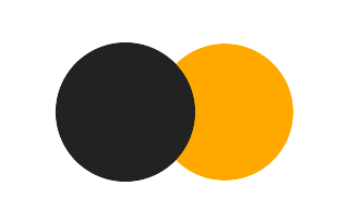 Partial solar eclipse of 07/24/2503