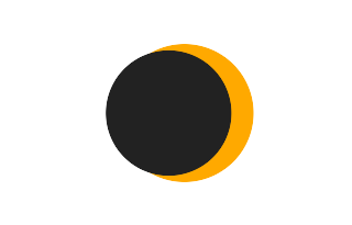 Partielle Sonnenfinsternis vom 19.12.2503 Partielle Sonnenfinsternis vom 19.12.2503