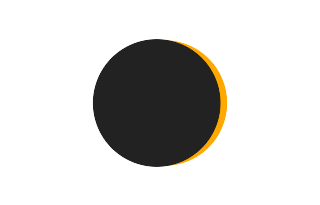 Partial solar eclipse of 11/16/2506 Partial solar eclipse of 11/16/2506