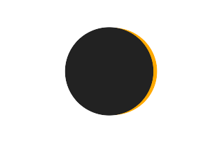 Partial solar eclipse of 05/25/2514 Partial solar eclipse of 05/25/2514