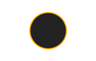 Ringförmige Sonnenfinsternis vom 03.05.2516