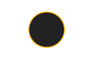 Ringförmige Sonnenfinsternis vom 06.09.2518