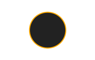 Annular solar eclipse of 09/06/2518 Annular solar eclipse of 09/06/2518
