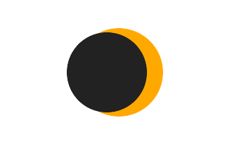 Partielle Sonnenfinsternis vom 30.12.2521