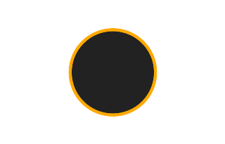 Ringförmige Sonnenfinsternis vom 19.12.2522