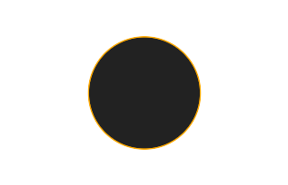 Ringförmige Sonnenfinsternis vom 08.12.2523