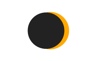 Partielle Sonnenfinsternis vom 03.06.2524 Partielle Sonnenfinsternis vom 03.06.2524