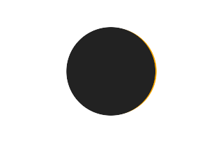 Partielle Sonnenfinsternis vom 26.11.2524 Partielle Sonnenfinsternis vom 26.11.2524