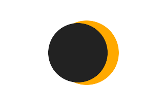 Partial solar eclipse of 04/23/2525