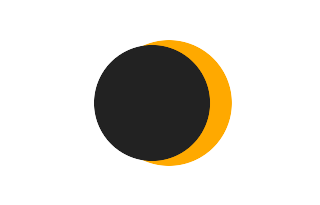 Partielle Sonnenfinsternis vom 23.04.2525 Partielle Sonnenfinsternis vom 23.04.2525