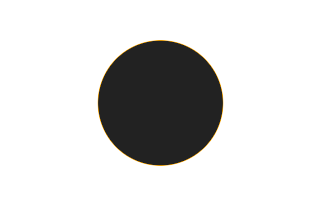 Ringförmige Sonnenfinsternis vom 05.08.2529