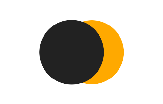 Partial solar eclipse of 06/16/2550 Partial solar eclipse of 06/16/2550