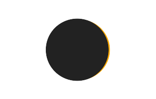 Partielle Sonnenfinsternis vom 08.11.2561 Partielle Sonnenfinsternis vom 08.11.2561