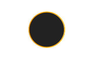 Ringförmige Sonnenfinsternis vom 18.10.2563