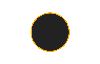 Annular solar eclipse of 10/18/2563 Annular solar eclipse of 10/18/2563