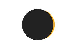 Partielle Sonnenfinsternis vom 12.04.2564