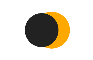 Partial solar eclipse of 10/06/2564 Partial solar eclipse of 10/06/2564