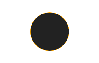 Annular solar eclipse of 09/16/2574