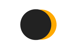 Partial solar eclipse of 09/05/2575 Partial solar eclipse of 09/05/2575