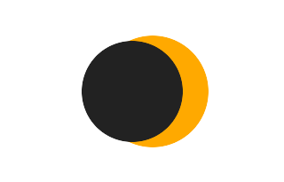 Partielle Sonnenfinsternis vom 01.02.2576 Partielle Sonnenfinsternis vom 01.02.2576