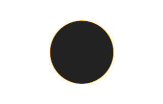 Ringförmige Sonnenfinsternis vom 09.01.2578 Ringförmige Sonnenfinsternis vom 09.01.2578