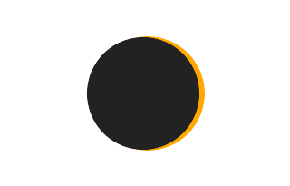 Partial solar eclipse of 09/07/2583