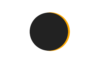 Partielle Sonnenfinsternis vom 07.09.2583 Partielle Sonnenfinsternis vom 07.09.2583