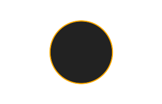 Ringförmige Sonnenfinsternis vom 03.03.2584
