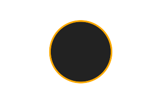 Ringförmige Sonnenfinsternis vom 15.06.2588
