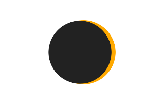 Partial solar eclipse of 11/29/2589