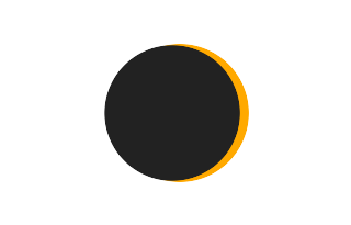 Partial solar eclipse of 11/29/2589 Partial solar eclipse of 11/29/2589