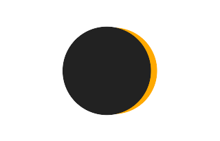 Partial solar eclipse of 04/25/2590 Partial solar eclipse of 04/25/2590