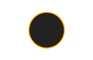 Annular solar eclipse of 10/08/2591