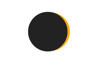 Partial solar eclipse of 09/16/2593