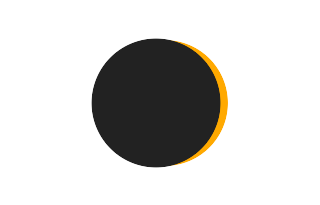 Partielle Sonnenfinsternis vom 16.09.2593 Partielle Sonnenfinsternis vom 16.09.2593