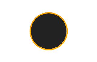 Ringförmige Sonnenfinsternis vom 31.01.2595