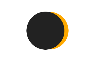 Partial solar eclipse of 11/30/2597
