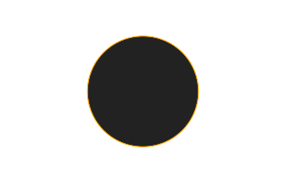 Ringförmige Sonnenfinsternis vom 19.11.2598