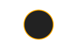 Ringförmige Sonnenfinsternis vom 09.11.2599