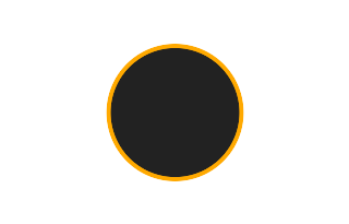 Ringförmige Sonnenfinsternis vom 09.11.2599 Ringförmige Sonnenfinsternis vom 09.11.2599