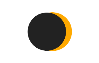 Partial solar eclipse of 09/18/2601 Partial solar eclipse of 09/18/2601