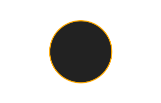 Ringförmige Sonnenfinsternis vom 15.03.2602